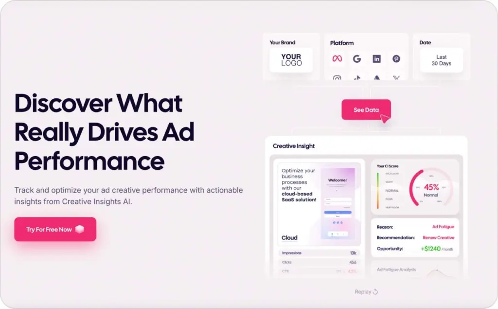 AdCreative.ai analytics dashboard with conversion and CTR charts