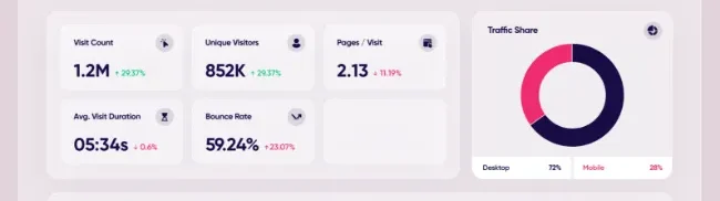 AdCreative.ai dashboard showing high-scoring ad creative